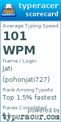 Scorecard for user pohonjati727