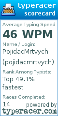 Scorecard for user pojidacmrtvych