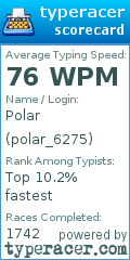 Scorecard for user polar_6275
