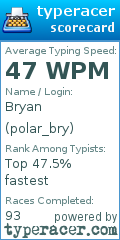Scorecard for user polar_bry