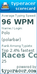 Scorecard for user polarbar