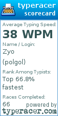 Scorecard for user polgol