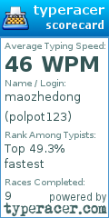 Scorecard for user polpot123