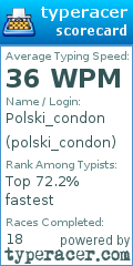 Scorecard for user polski_condon
