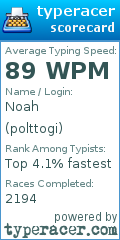 Scorecard for user polttogi