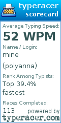 Scorecard for user polyanna