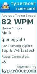 Scorecard for user poneglyph