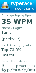 Scorecard for user ponky17