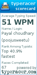 Scorecard for user poojusweetu