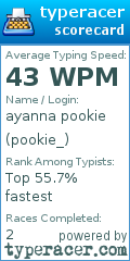 Scorecard for user pookie_