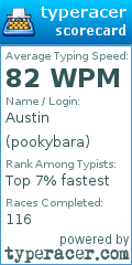 Scorecard for user pookybara