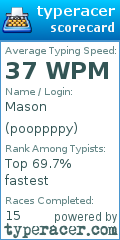 Scorecard for user pooppppy