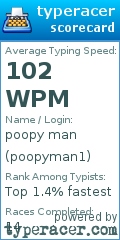 Scorecard for user poopyman1
