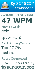 Scorecard for user poorman