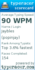 Scorecard for user popinjay