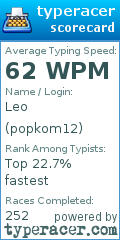 Scorecard for user popkom12