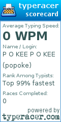 Scorecard for user popoke
