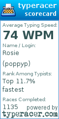 Scorecard for user poppyp