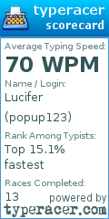 Scorecard for user popup123