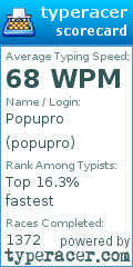 Scorecard for user popupro
