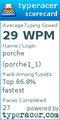 Scorecard for user porche1_1