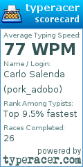 Scorecard for user pork_adobo