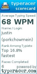 Scorecard for user porkchowmein