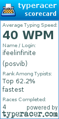 Scorecard for user posvib
