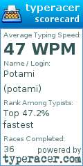 Scorecard for user potami