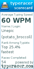 Scorecard for user potato_broccoli