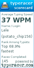 Scorecard for user potato_chip156