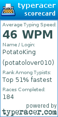 Scorecard for user potatolover010