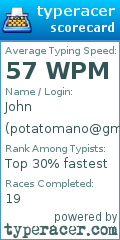 Scorecard for user potatomano@gmail.com