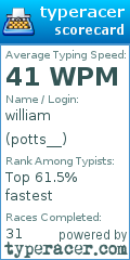 Scorecard for user potts__