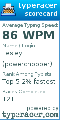 Scorecard for user powerchopper