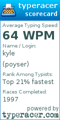 Scorecard for user poyser