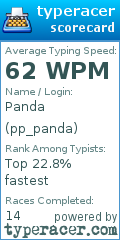 Scorecard for user pp_panda