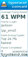 Scorecard for user pp_smol