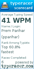 Scorecard for user pparihar