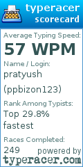 Scorecard for user ppbizon123