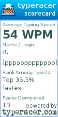 Scorecard for user ppppppppppppp