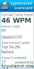 Scorecard for user pppy0123
