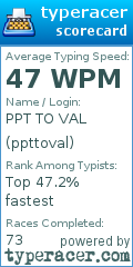 Scorecard for user ppttoval