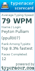 Scorecard for user ppull007