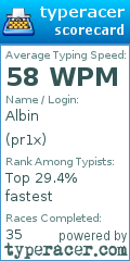 Scorecard for user pr1x