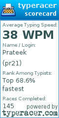Scorecard for user pr21