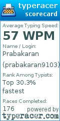 Scorecard for user prabakaran9103