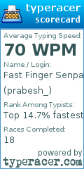Scorecard for user prabesh_