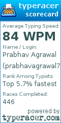 Scorecard for user prabhavagrawal7