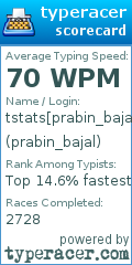 Scorecard for user prabin_bajal